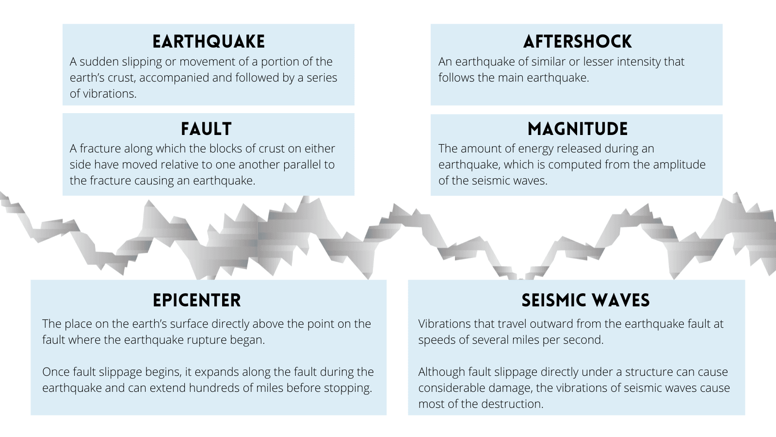There are a number of different aspects to earthquakes.