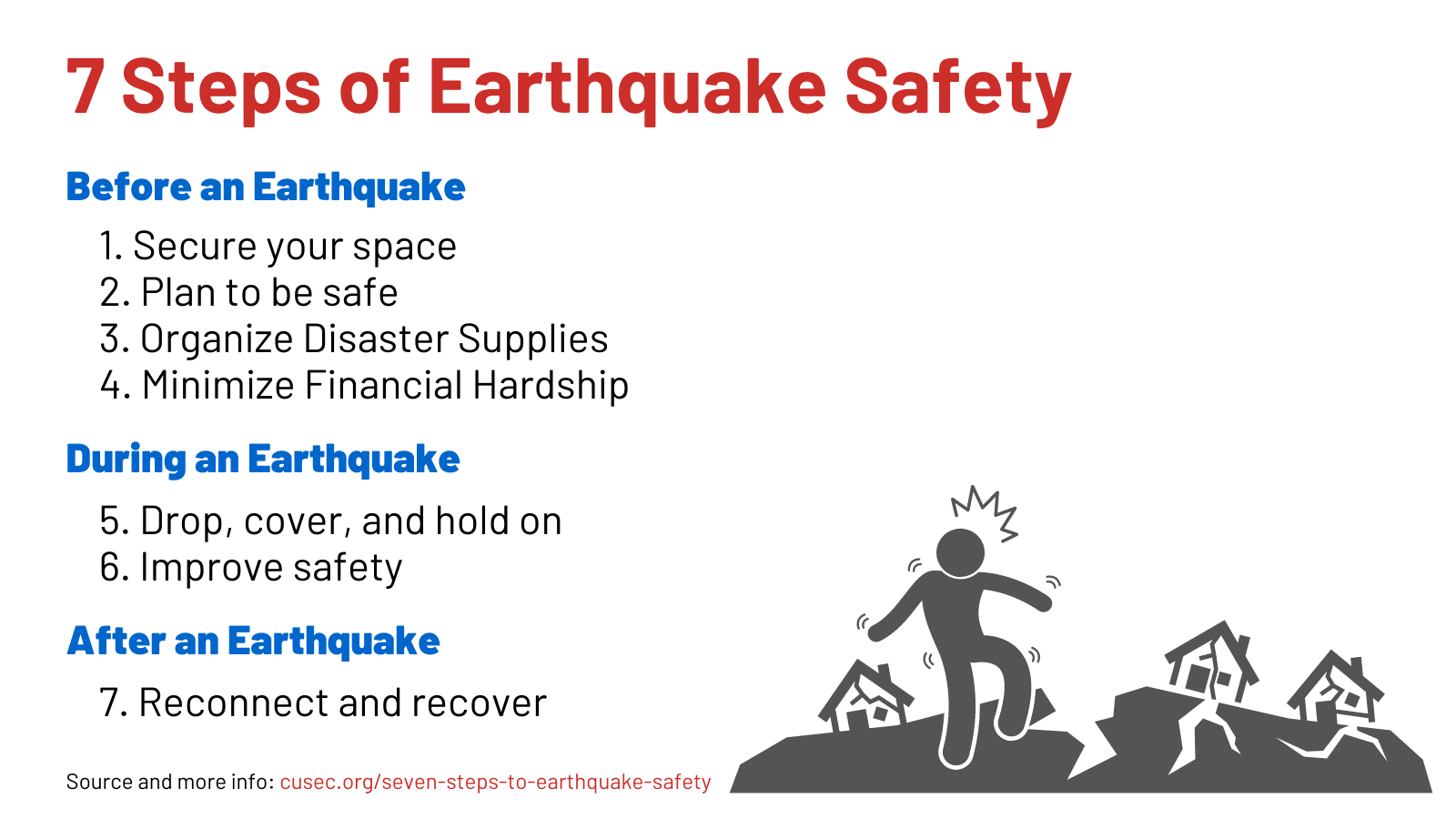 The seven steps of earthquake safety.