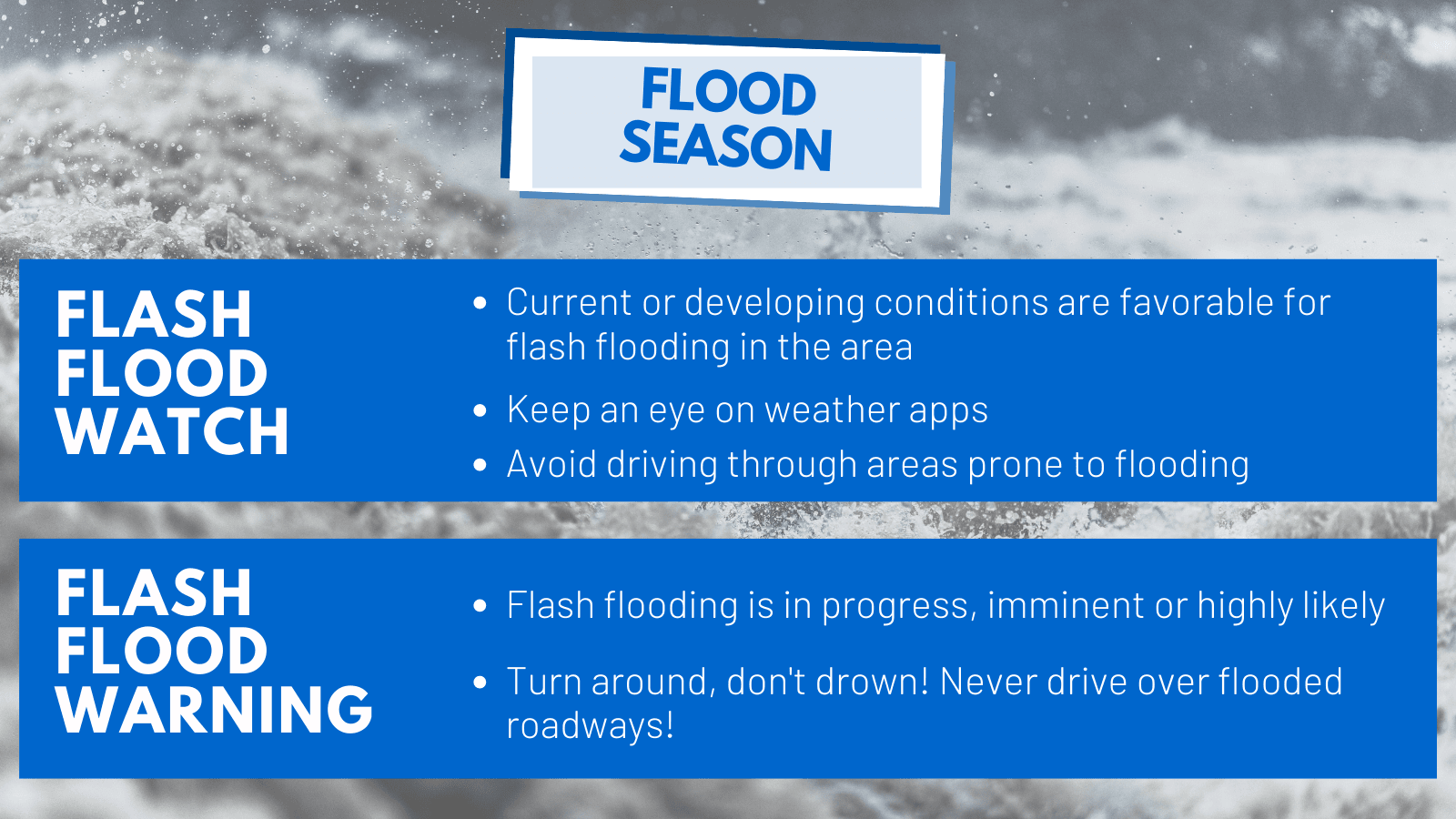 Differences in flooding terminology.